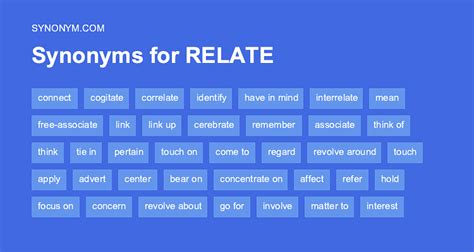 related synonyms